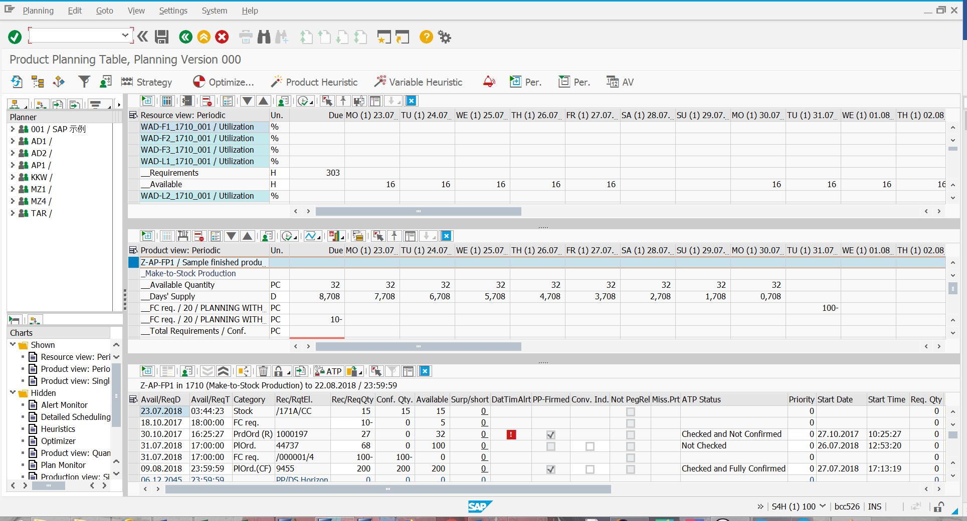 APO: planning revolution in S/4HANA | All for One Poland